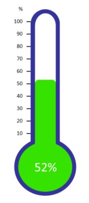 presentatiepimper thermometer icon icoon